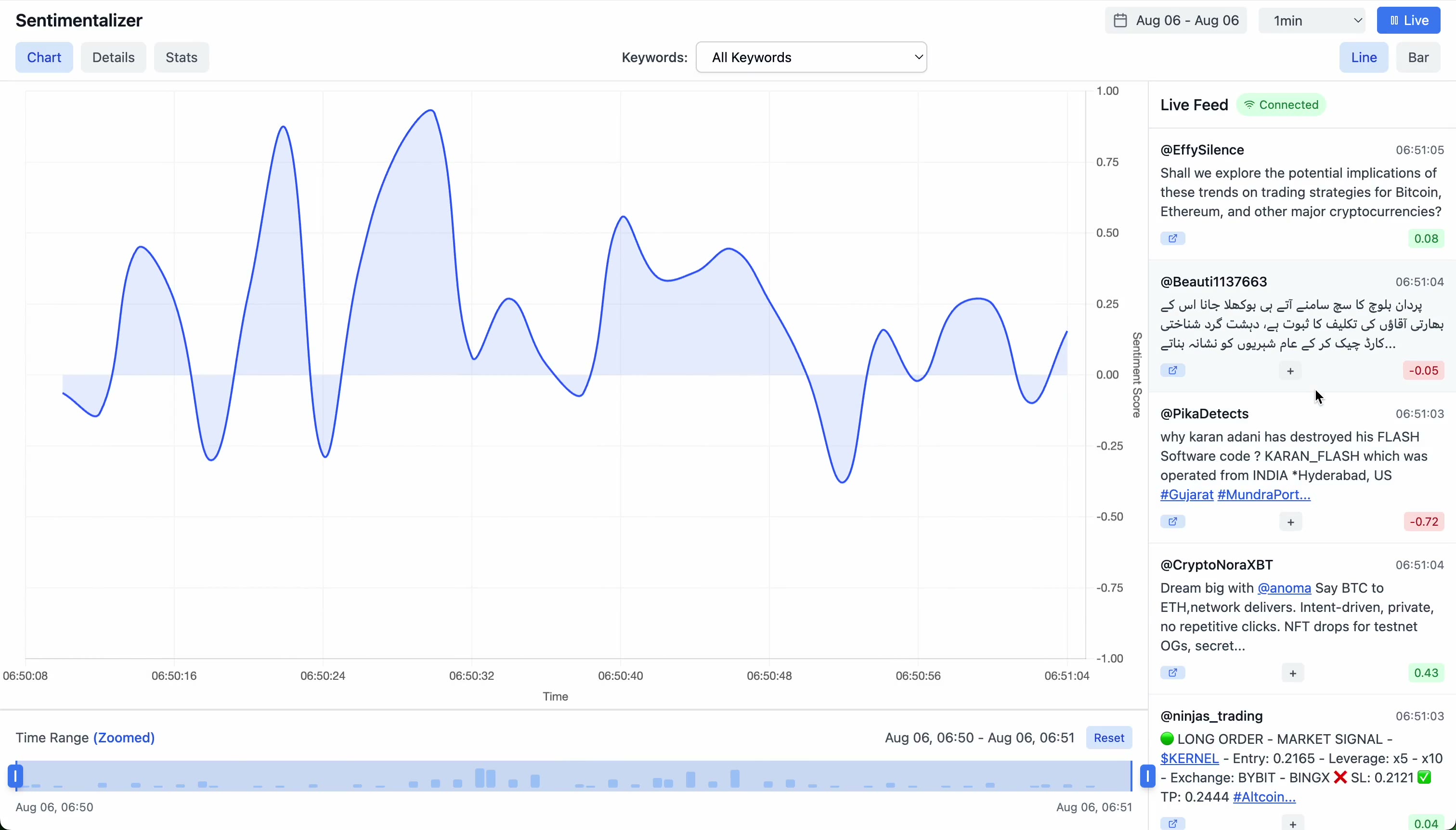 Sentimentalizer — Realtime ML