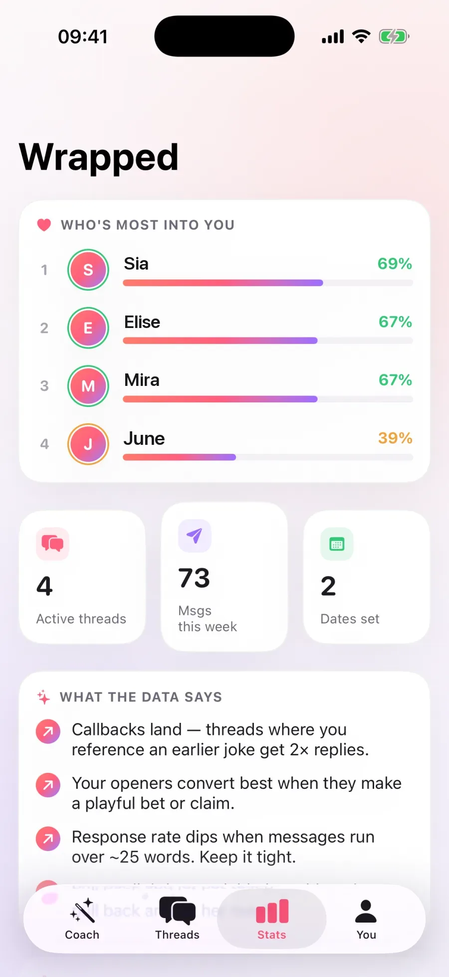 Wrapped stats